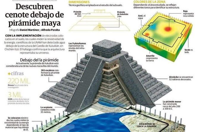 Chichen Itza Premium (We leave DE Merida Yucatan) - Cenote Chihuan Swim Time: Cool Water, Short Windows, and What to Pack
