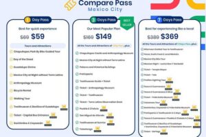 Mexico City Pass: Tours and Attractions Multi Day Pass - How the pass works: QR scans, app scheduling, and timing reality