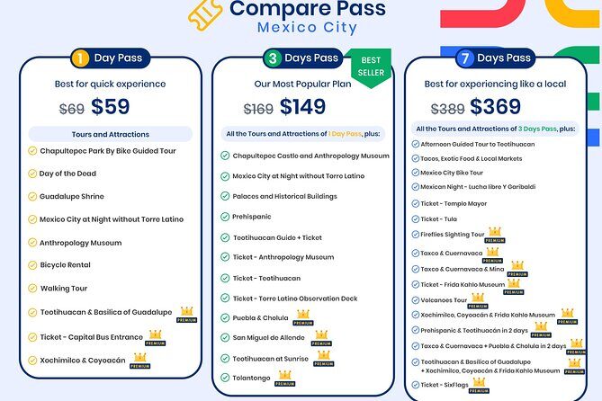 Mexico City Pass: Tours and Attractions Multi Day Pass - How the pass works: QR scans, app scheduling, and timing reality